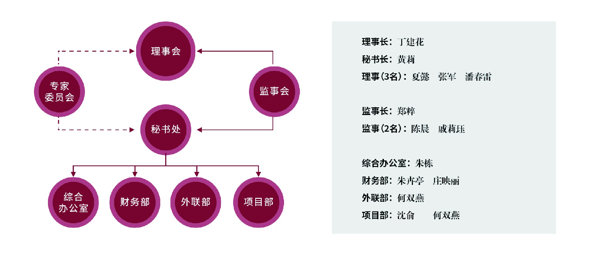 组织架构.jpg