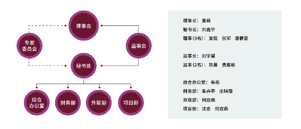 组织架构-九棵树.png